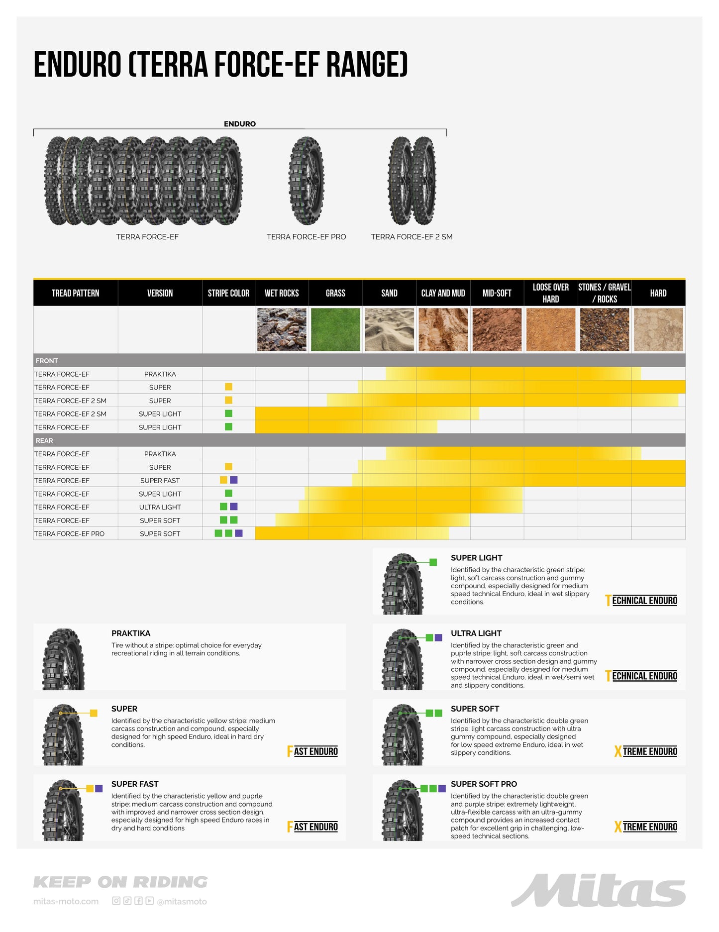Mitas Terra Force-EF Super Soft Tire (120/90-18 - 65M)